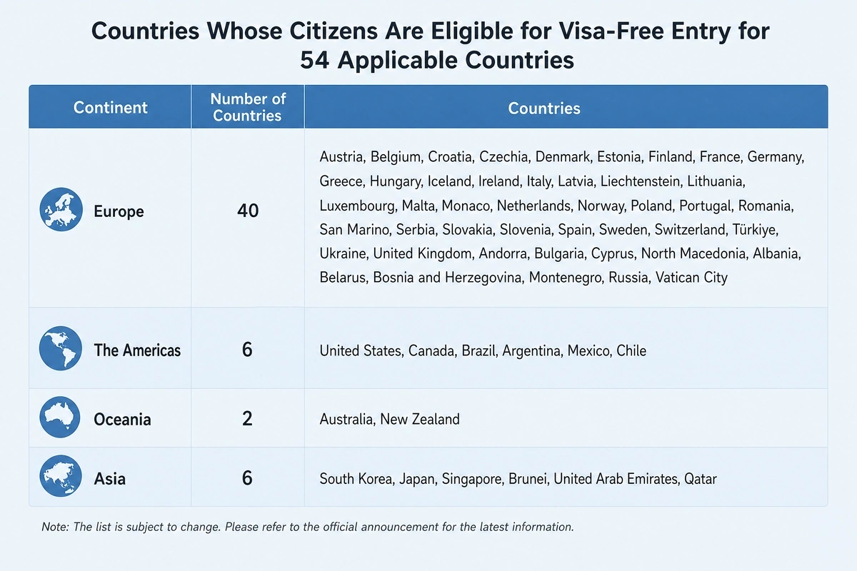 240-hour (10-day) visa-free transit